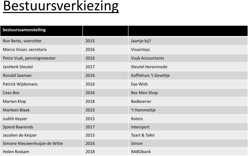 Ronald Saaman 2016 Koffiehuis t Geveltje Patrick Wijdemans 2016 Eye Wish Cees Bos 2016 Bos Men Shop Marten Klop 2018 Badkoerier