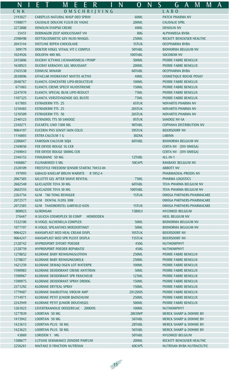 CHOCOLADe 5STUK OCEPHARMA BVBA 309179 DOKTER VOGEL VITAAL VIT C COMPLX 50TABL BIOHORMA BELGIUM NV 1024926 DOLOFIN 400 MG 100TABL SOCOBOM NV 2455806 DUCRAY ICTYANE LICHAAMSMELK+POMP 500ML PIERRE FABRE