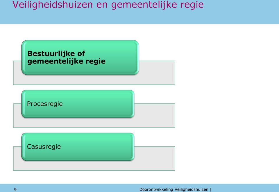 Bestuurlijke of 