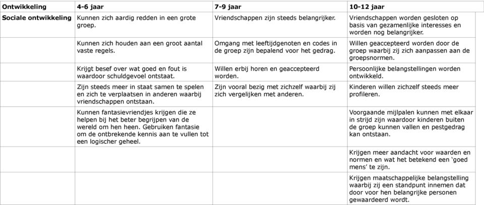 Kunnen fantasievriendjes krijgen die ze helpen bij het beter begrijpen van de wereld om hen heen. Gebruiken fantasie om de ontbrekende kennis aan te vullen tot een logischer geheel.