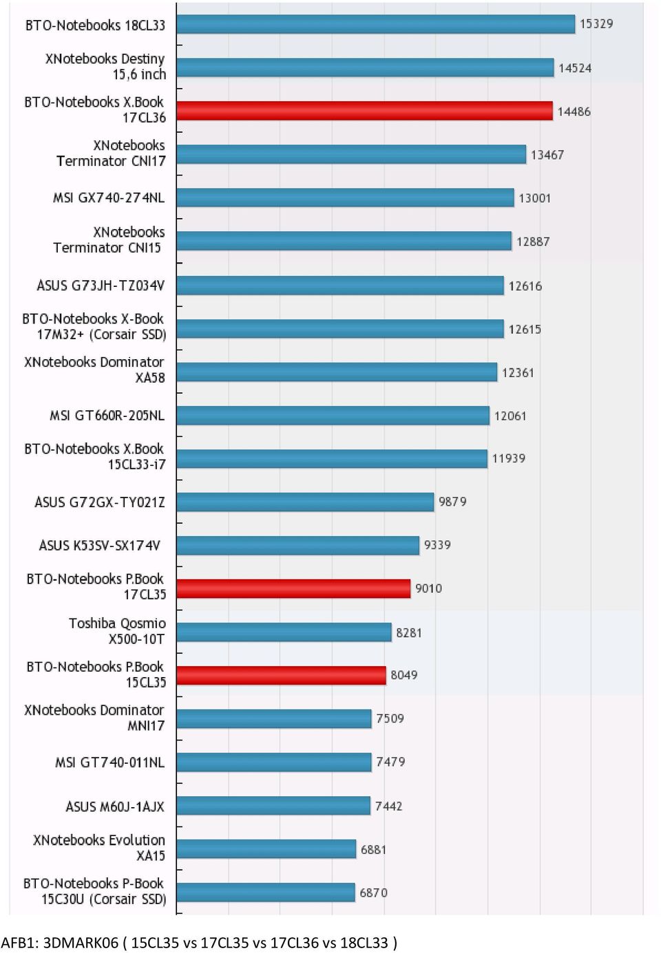 15CL35 vs