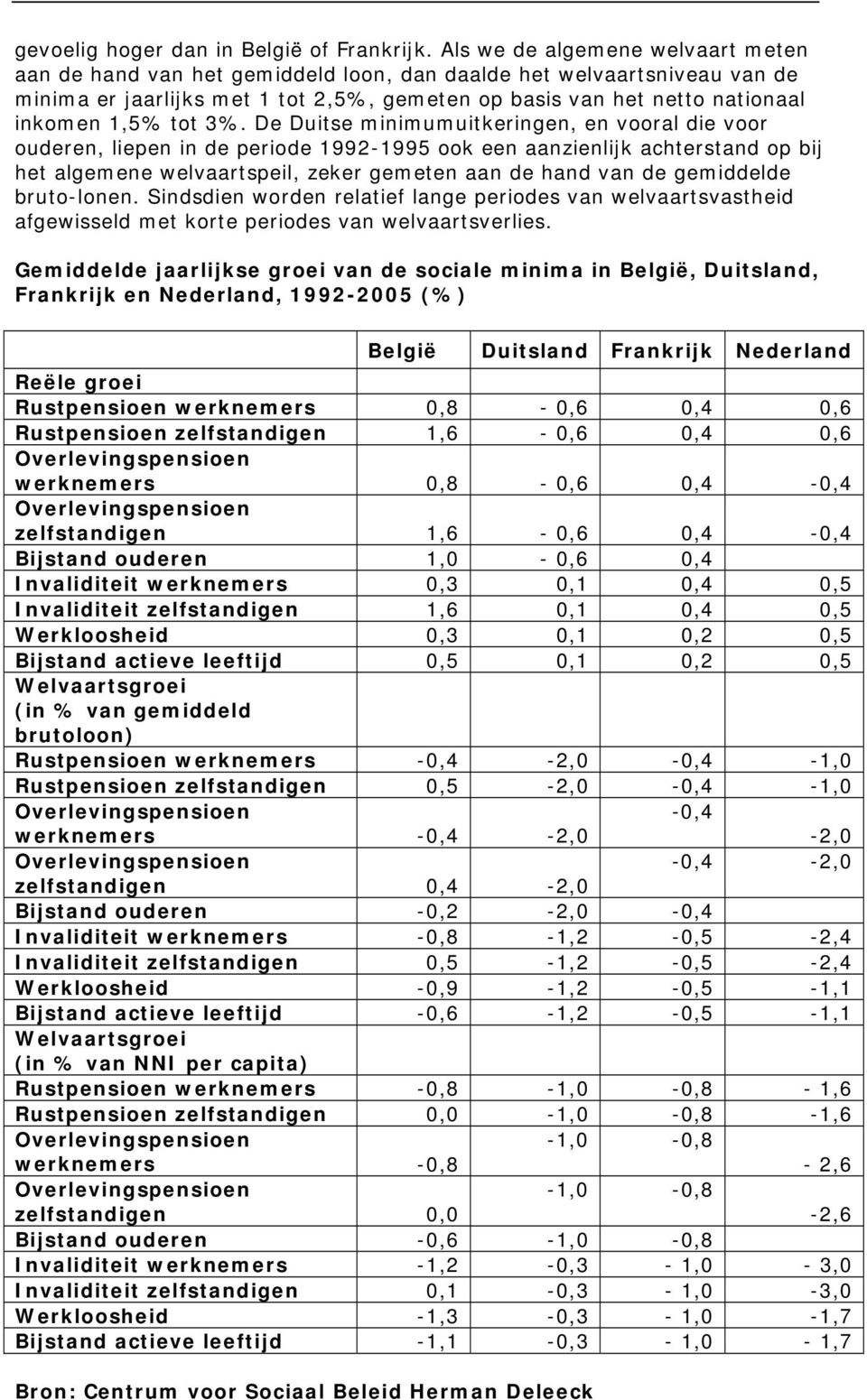 tot 3%.