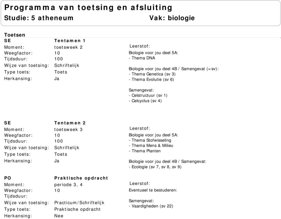 toetsweek 3 0 Biologie voor jou deel 5A: - Thema Stofwisseling - Thema Mens & Milieu - Thema Planten Biologie voor jou deel