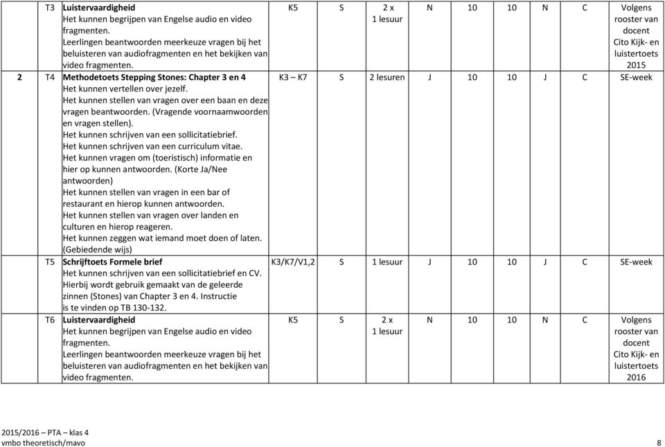 (Vragende voornaamwoorden en vragen stellen). Het kunnen schrijven van een sollicitatiebrief. Het kunnen schrijven van een curriculum vitae.