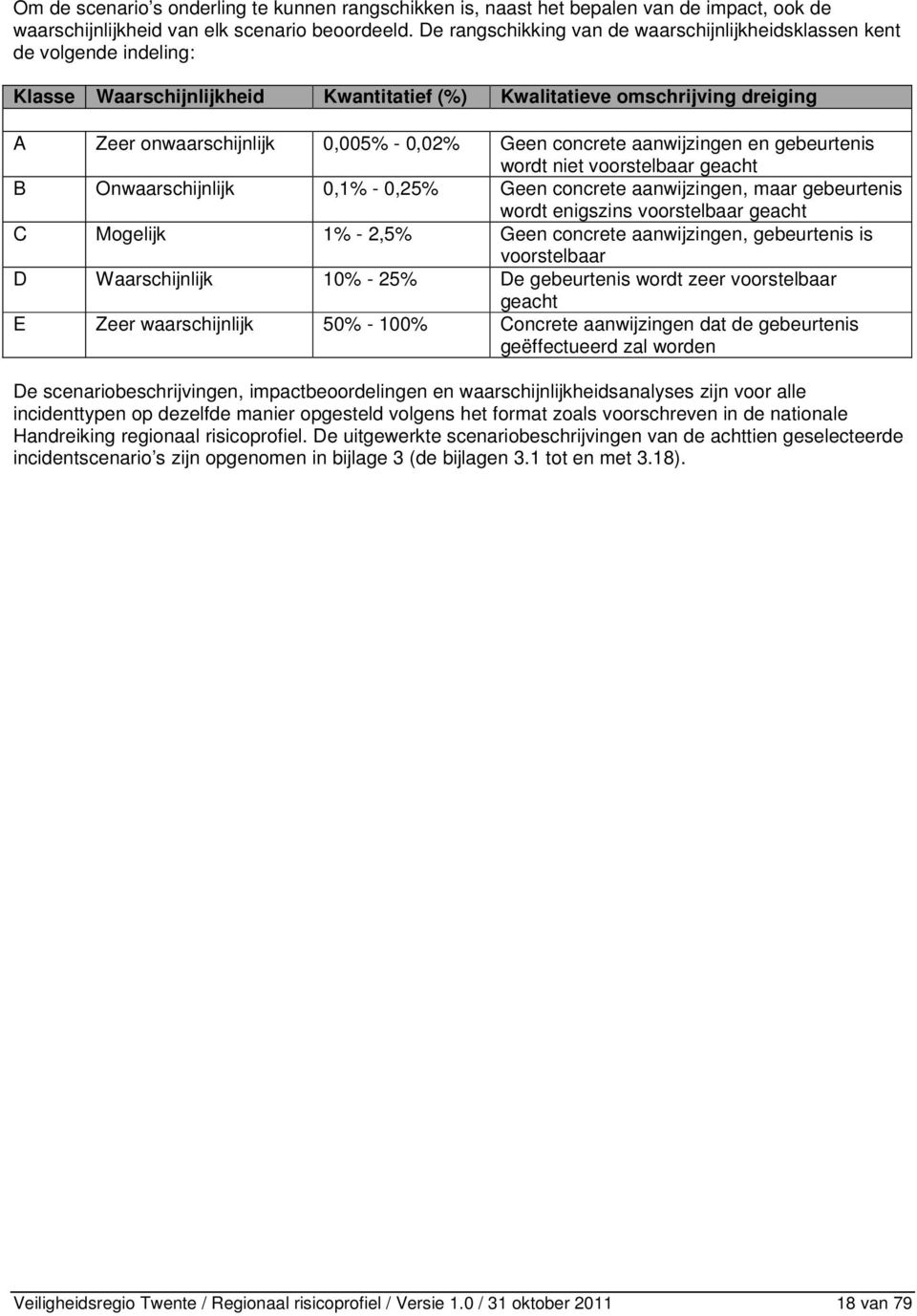concrete aanwijzingen en gebeurtenis wordt niet voorstelbaar geacht B Onwaarschijnlijk 0,1% - 0,25% Geen concrete aanwijzingen, maar gebeurtenis wordt enigszins voorstelbaar geacht C Mogelijk 1% -
