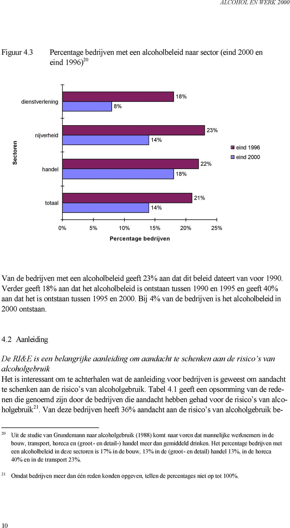 20% 25% Percentage bedrijven Van de bedrijven met een alcoholbeleid geeft 23% aan dat dit beleid dateert van voor 1990.