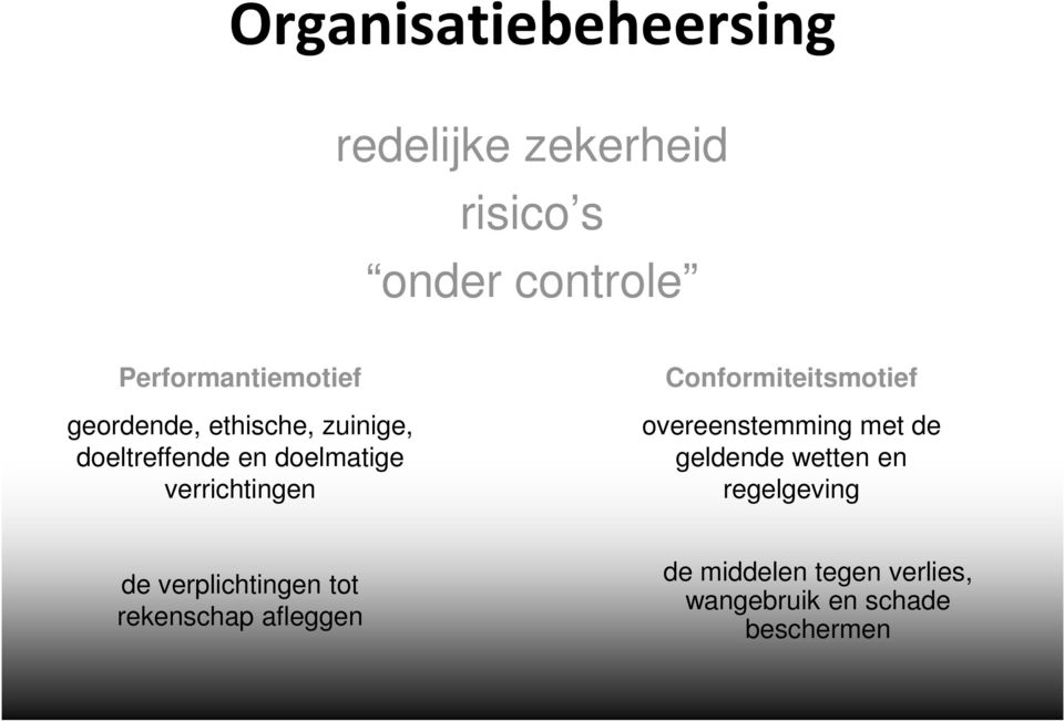 verrichtingen Conformiteitsmotief overeenstemming met de geldende wetten en