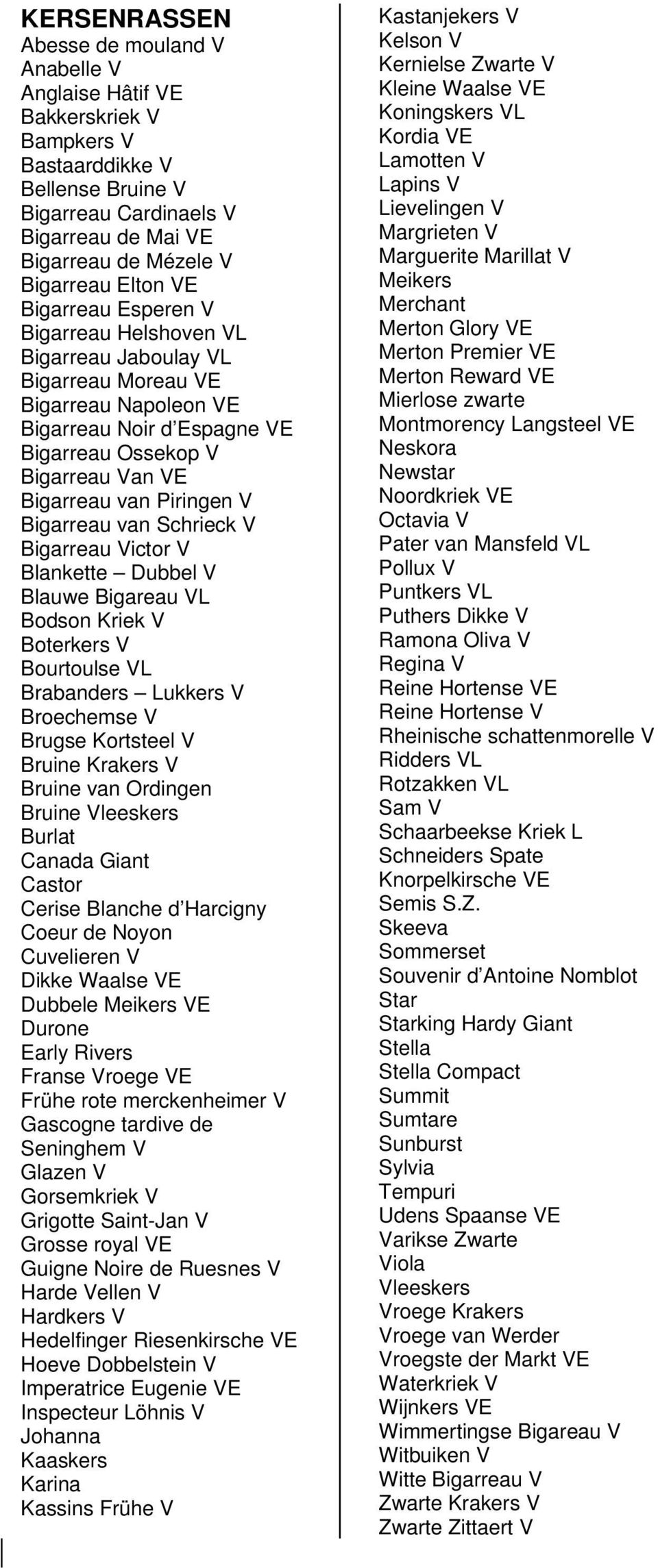 Piringen V Bigarreau van Schrieck V Bigarreau Victor V Blankette Dubbel V Blauwe Bigareau VL Bodson Kriek V Boterkers V Bourtoulse VL Brabanders Lukkers V Broechemse V Brugse Kortsteel V Bruine