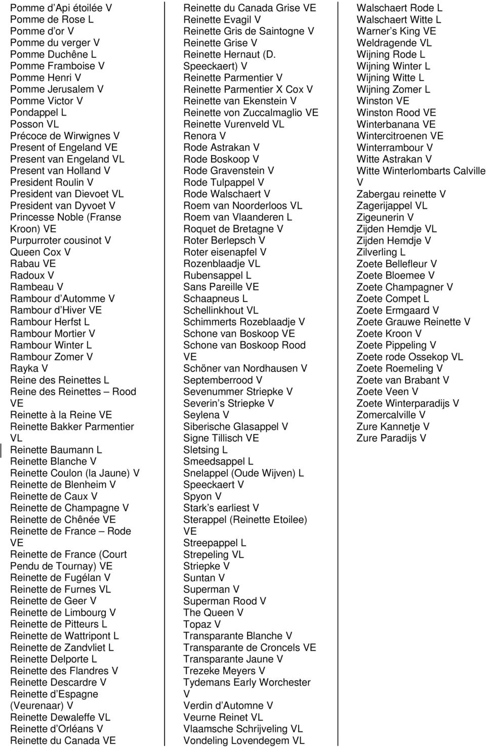 Cox V Rabau VE Radoux V Rambeau V Rambour d Automme V Rambour d Hiver VE Rambour Herfst L Rambour Mortier V Rambour Winter L Rambour Zomer V Rayka V Reine des Reinettes L Reine des Reinettes Rood VE