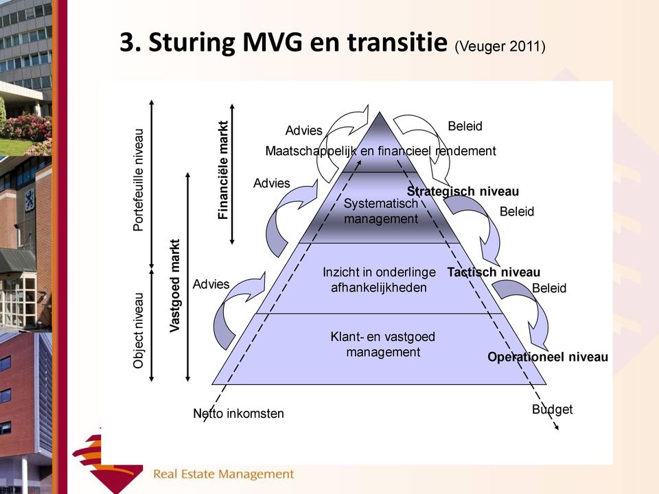 rendement Advies Strategisch niveau Systematisch Beleid management Advies Inzicht in