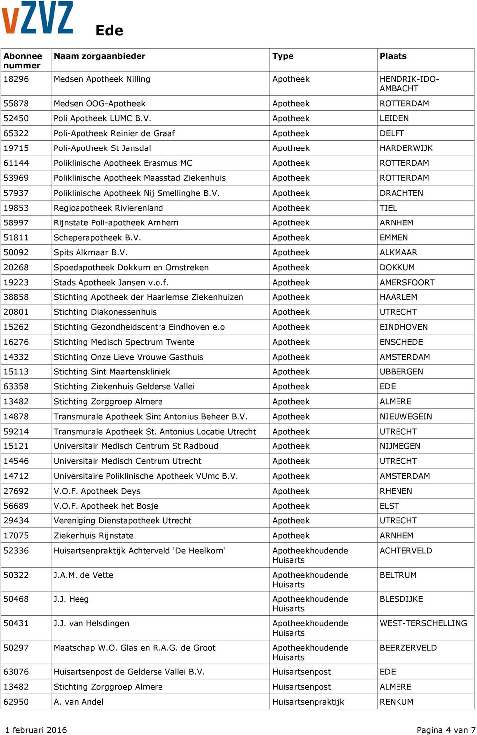 Poliklinische Apotheek Nij Smellinghe B.V. Apotheek DRACHTEN 19853 Regioapotheek Rivierenland Apotheek TIEL 58997 Rijnstate Poli-apotheek Arnhem Apotheek ARNHEM 51811 Scheperapotheek B.V. Apotheek EMMEN 50092 Spits Alkmaar B.