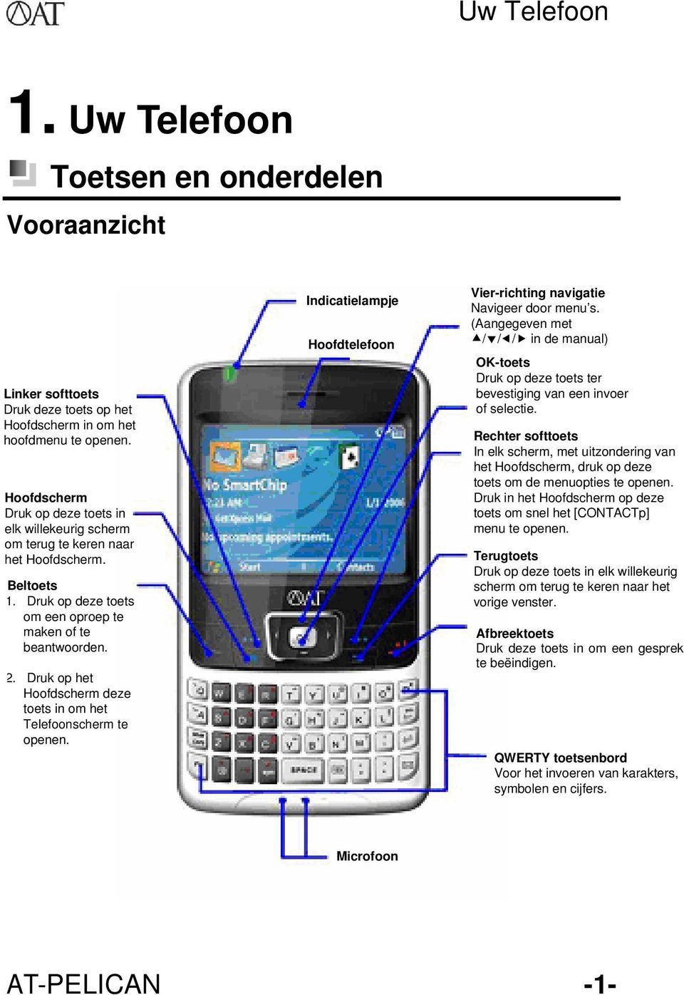 Druk op het Hoofdscherm deze toets in om het Telefoonscherm te openen. Indicatielampje Hoofdtelefoon Vier-richting navigatie Navigeer door menu s.