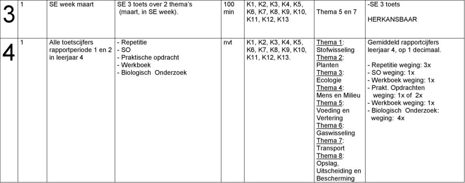 Biologisch Onderzoek nvt K, K2, K, K, K5, K6, K7, K8, K9, K0, K, K2, K.