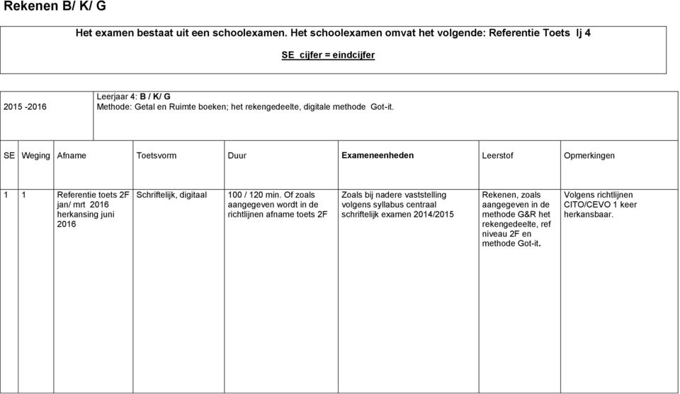 rekengedeelte, digitale methode Got-it. Referentie toets 2F jan/ mrt 206 herkansing juni 206 Schriftelijk, digitaal 00 / 20.