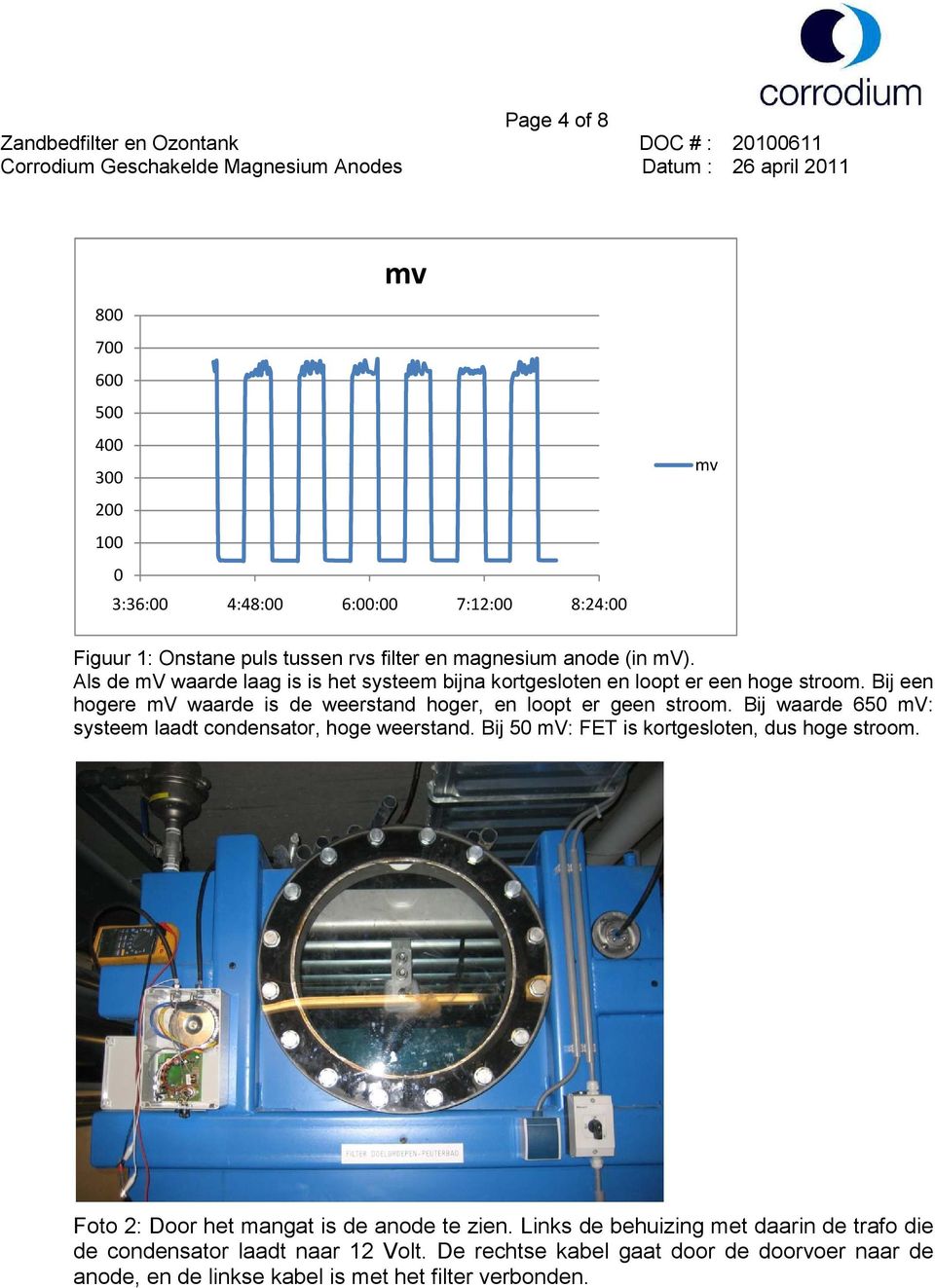 Bij waarde 650 mv: systeem laadt condensator, hoge weerstand. Bij 50 mv: FET is kortgesloten, dus hoge stroom. Foto 2: Door het mangat is de anode te zien.