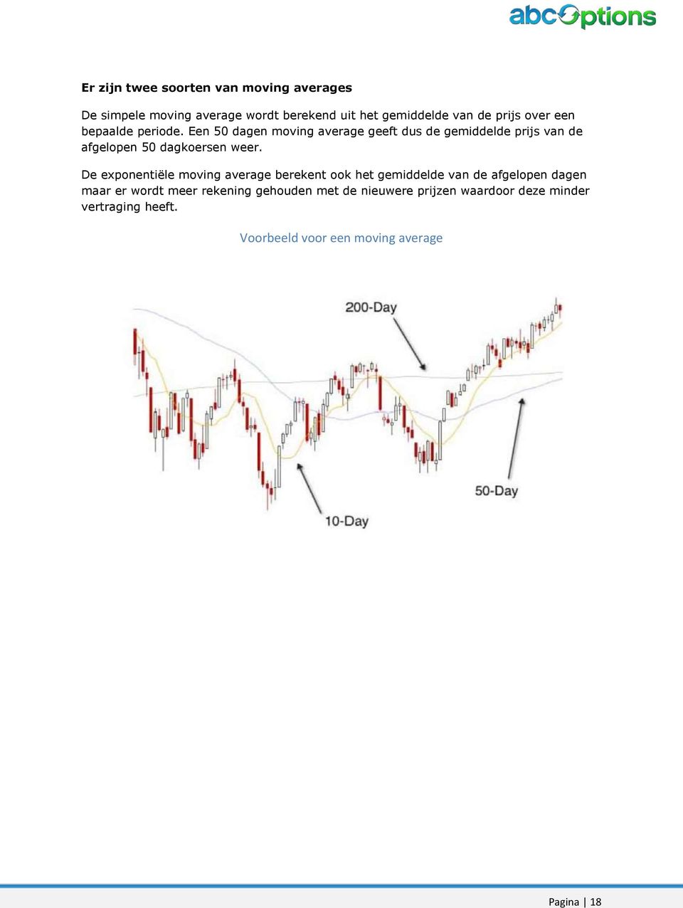 Een 50 dagen moving average geeft dus de gemiddelde prijs van de afgelopen 50 dagkoersen weer.