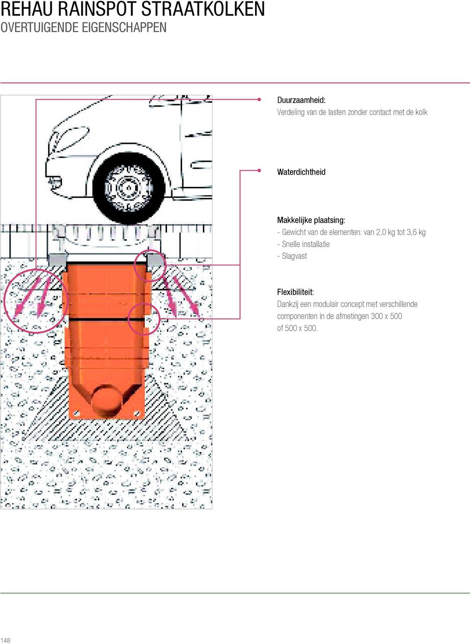 elementen: van 2,0 kg tot 3,6 kg - Snelle installatie - Slagvast Flexibiliteit: Dankzij