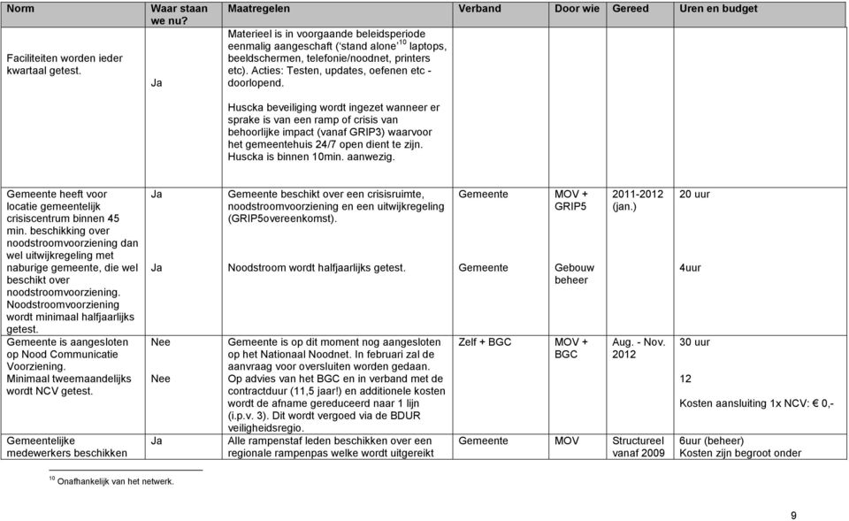 Acties: Testen, updates, oefenen etc - doorlopend.