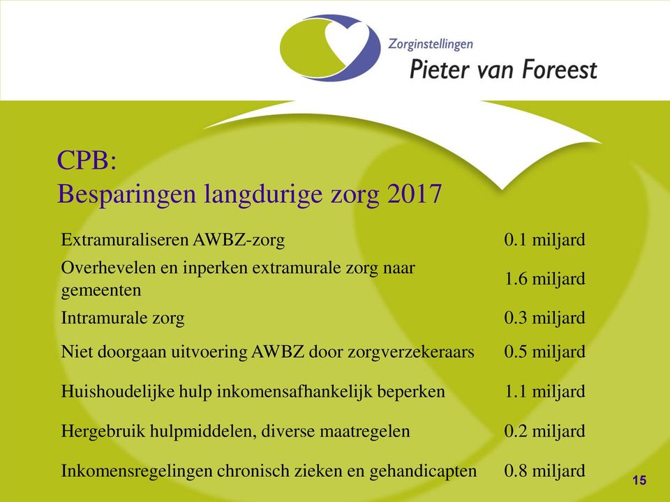 inkomensafhankelijk beperken Hergebruik hulpmiddelen, diverse maatregelen Inkomensregelingen chronisch