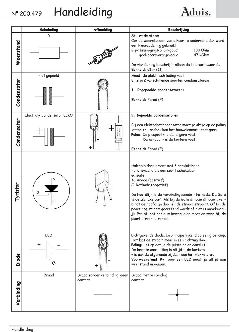 Eenheid: Ohm (Ω) Houdt de elektrisch lading vast Er zijn 2 verschillende soorten condensatoren: 1. Ongepoolde condensatoren: Eenheid: Farad (F) Electrolytcondensator ELKO 2.