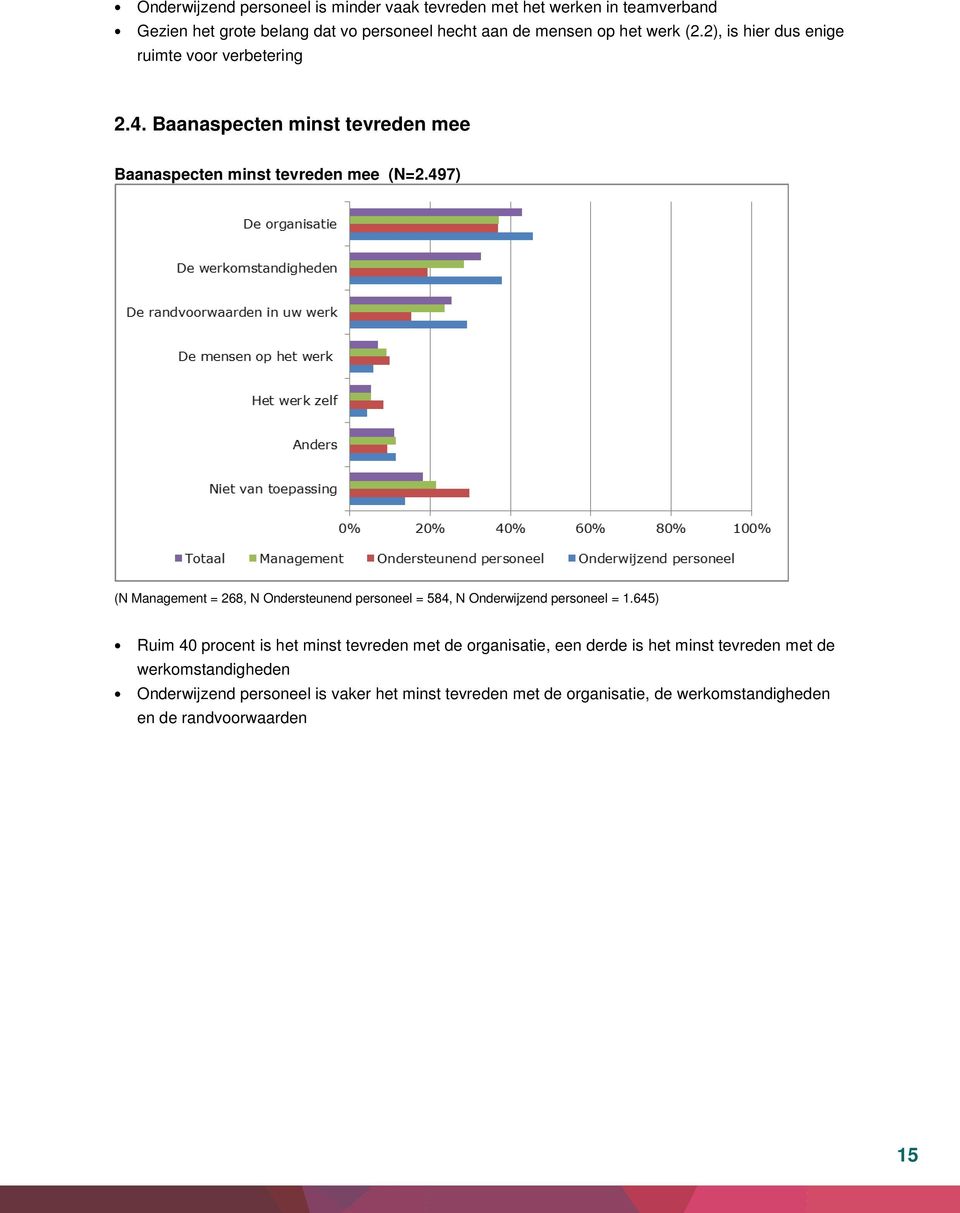 497) (N Management = 268, N Ondersteunend personeel = 584, N Onderwijzend personeel = 1.