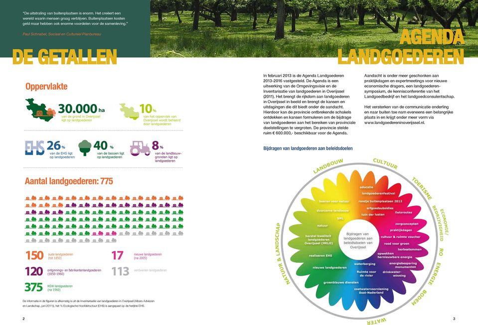 000 van de grond in Overijssel ligt 26 van de EHS ligt ha 40 van de bossen ligt 10 van het oppervlak van Overijssel wordt beheerd door landgoederen 8van de landbouwgronden ligt op landgoederen In