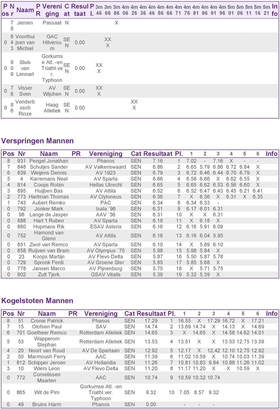 Typhoon AV SE Wijchen N Haag SE Atletiek N.... 6 26 36 46 56 66 71 76 81 86 91 96 1 6 11 16 21 In fo Verspringen Mannen Pos Nr Naam PR Vereniging Cat Resultaat Pl.