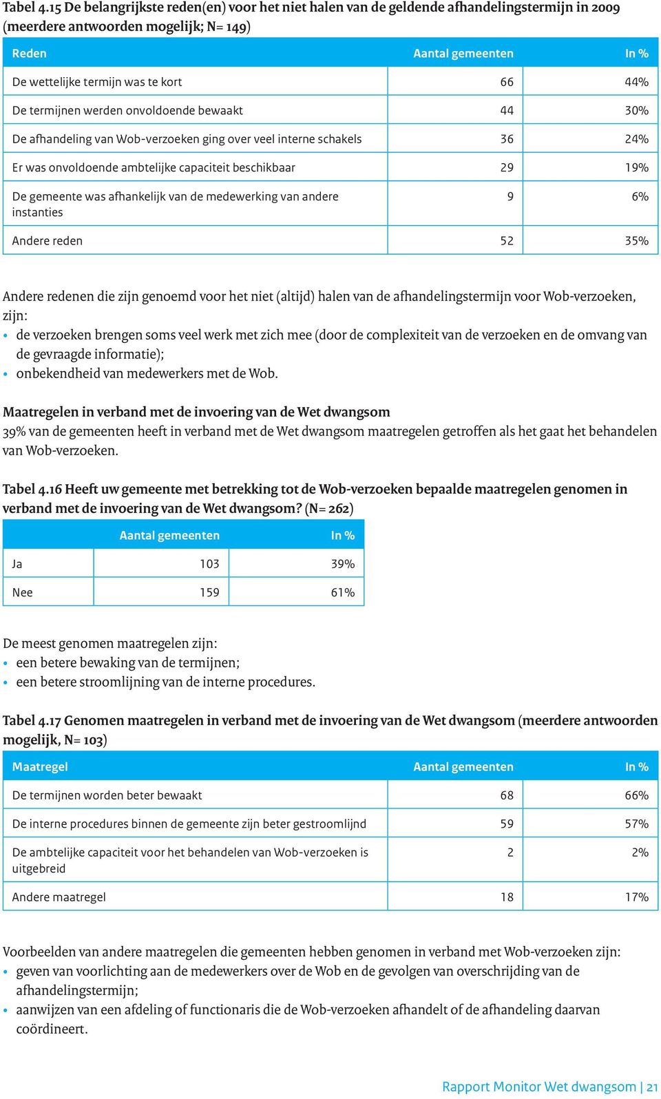 44% De termijnen werden onvoldoende bewaakt 44 30% De afhandeling van Wob-verzoeken ging over veel interne schakels 36 24% Er was onvoldoende ambtelijke capaciteit beschikbaar 29 19% De gemeente was