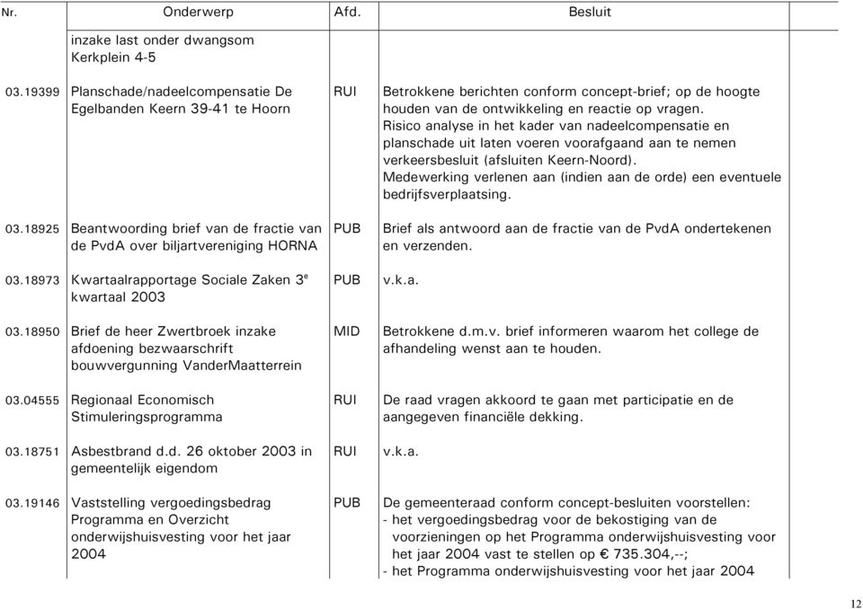 18950 Brief de heer Zwertbroek inzake afdoening bezwaarschrift bouwvergunning VanderMaatterrein 03.04555 Regionaal Economisch Stimuleringsprogramma 03.18751 Asbestbrand d.d. 26 oktober 2003 in gemeentelijk eigendom 03.