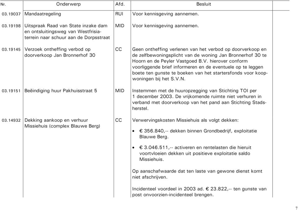 Geen ontheffing verlenen van het verbod op doorverkoop en de zelfbewoningsplicht van de woning Jan Bronnerhof 30 te Hoorn en de Peyler Va