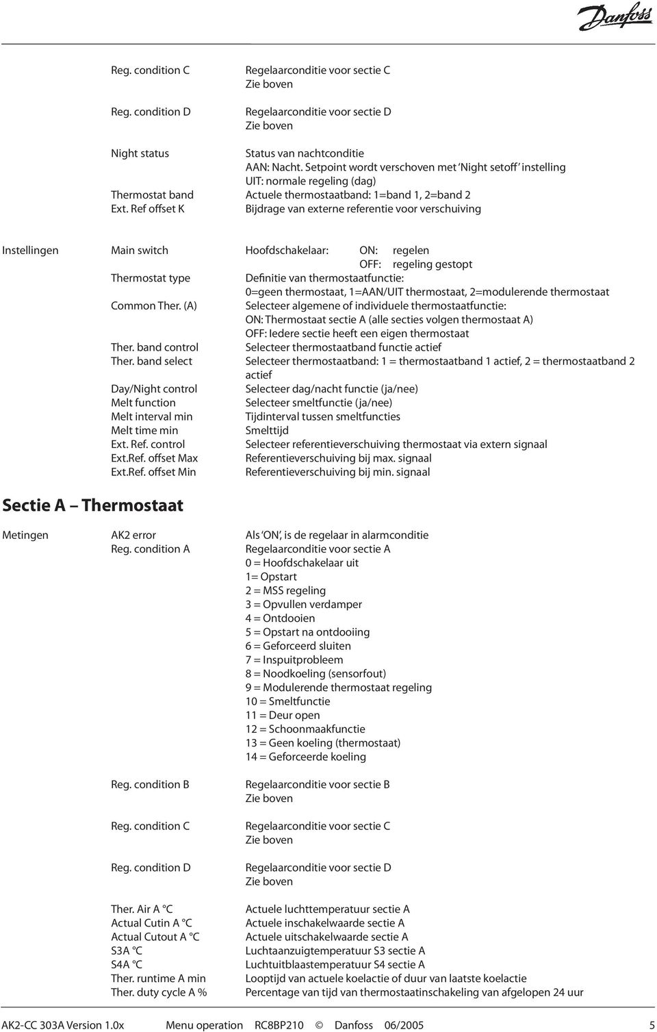 Ref offset K Bijdrage van externe referentie voor verschuiving Thermostat type Definitie van thermostaatfunctie: 0=geen thermostaat, 1=AAN/UIT thermostaat, 2=modulerende thermostaat Common Ther.