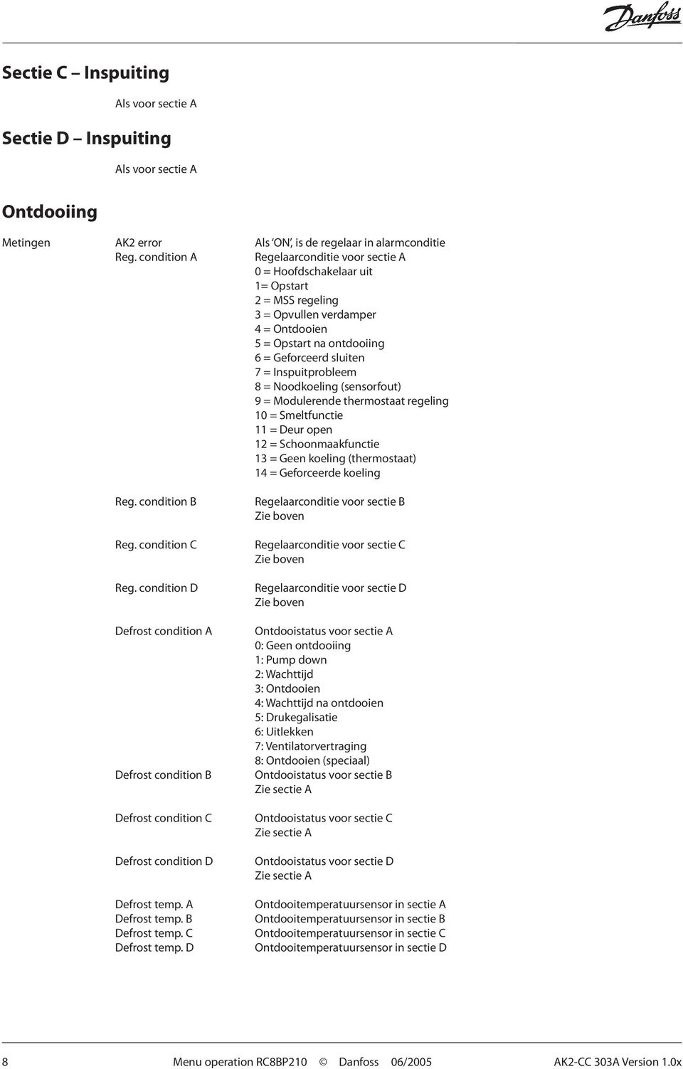 D Ontdooistatus voor sectie A 0: Geen ontdooiing 1: Pump down 2: Wachttijd 3: Ontdooien 4: Wachttijd na ontdooien 5: Drukegalisatie 6: Uitlekken 7: Ventilatorvertraging 8: Ontdooien (speciaal)