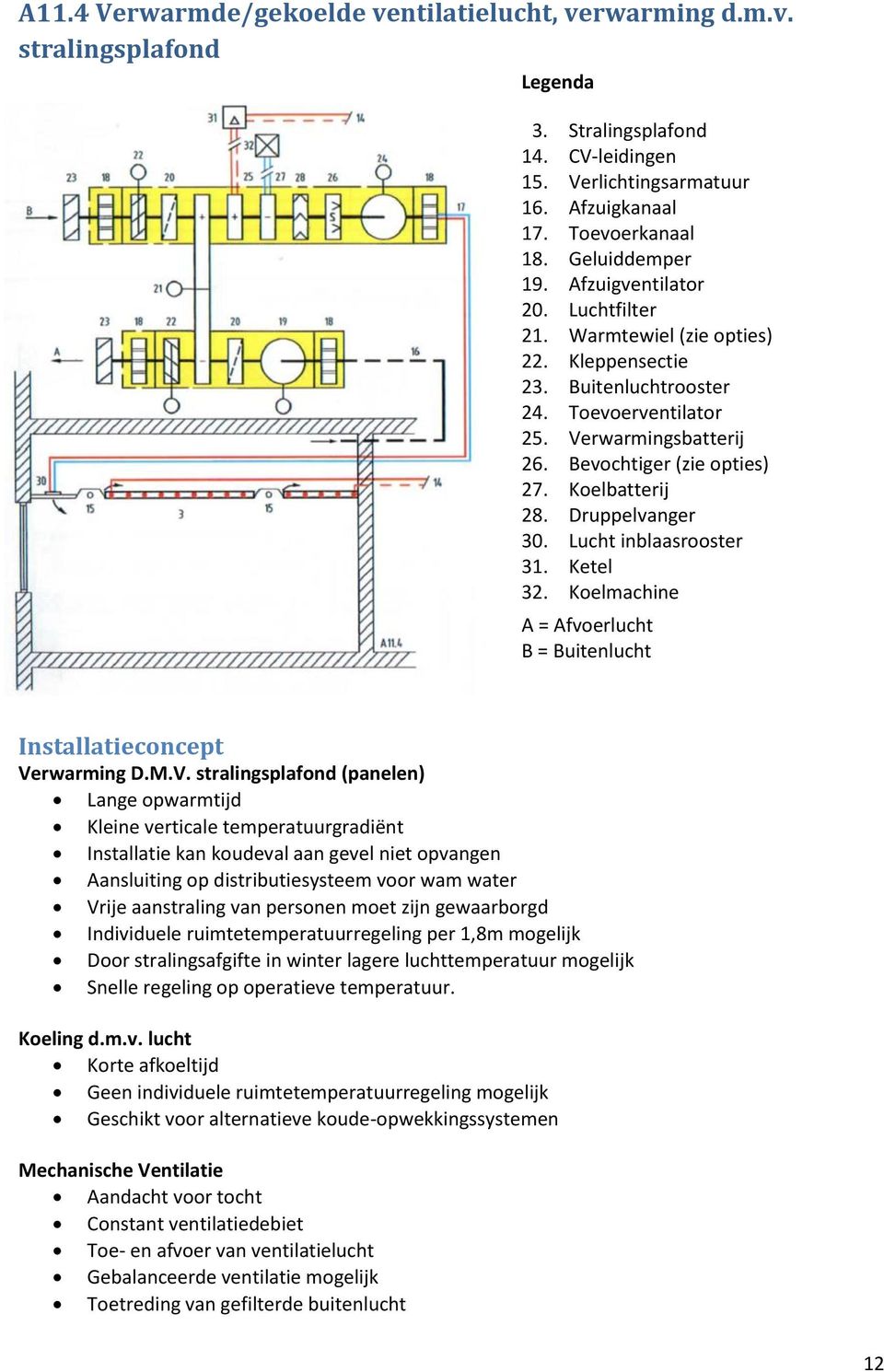 Koelbatterij 28. Druppelvanger 30. Lucht inblaasrooster 31. Ketel 32. Koelmachine A = Afvoerlucht B = Buitenlucht Installatieconcept Ve