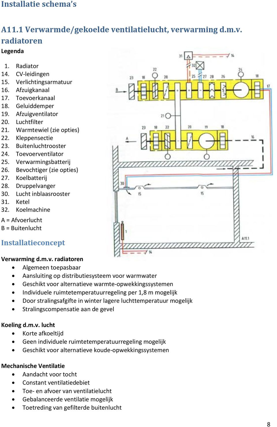 Koelbatterij 28. Druppelva