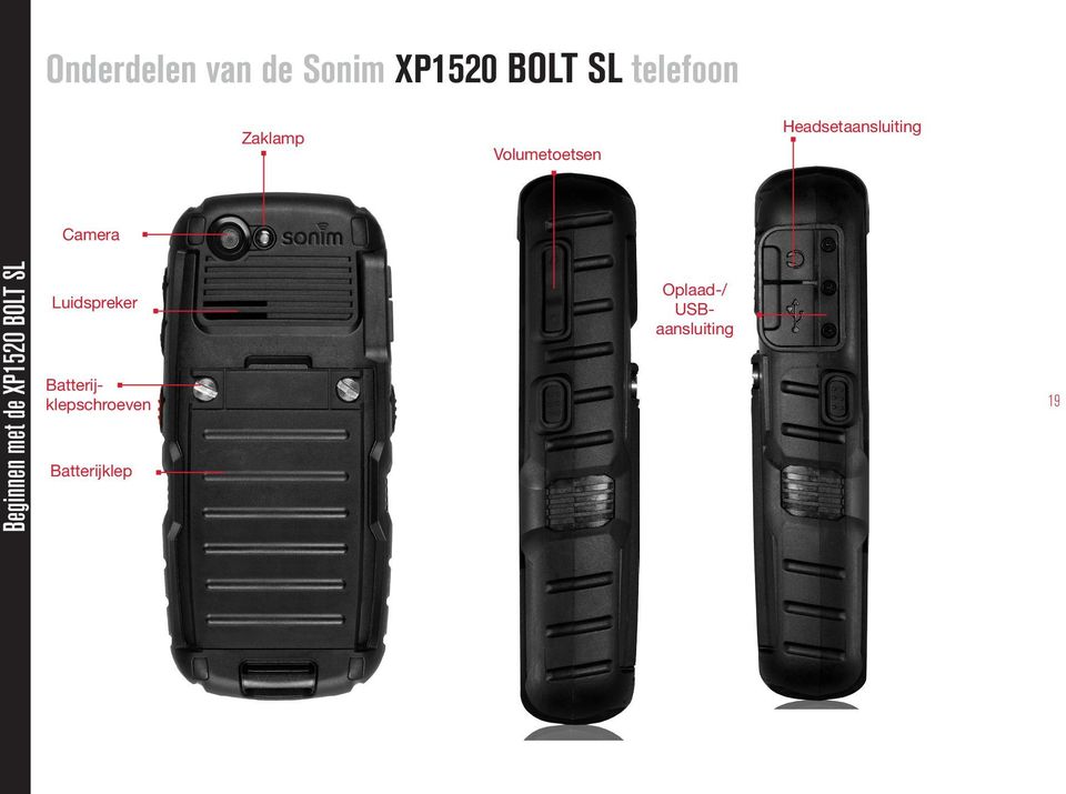 Beginnen met de XP1520 BOLT SL Luidspreker