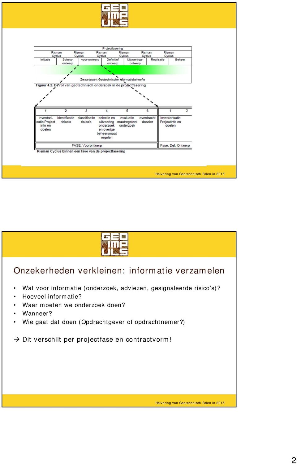 Waar moeten we onderzoek doen? Wanneer?