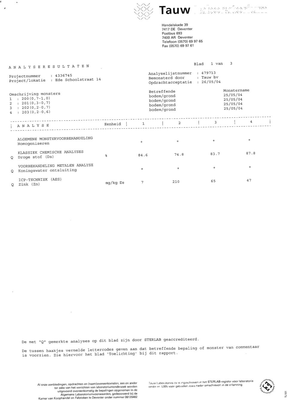 203(0,2-0,6) L E Eenheid 1 2 3 4 ALGEMENE MONSTERVOORBEHANDELING Homogeniseren Q Q KLASSIEK CHEMISCHE ANALYSES % 84.6 74.8 83.7 87.