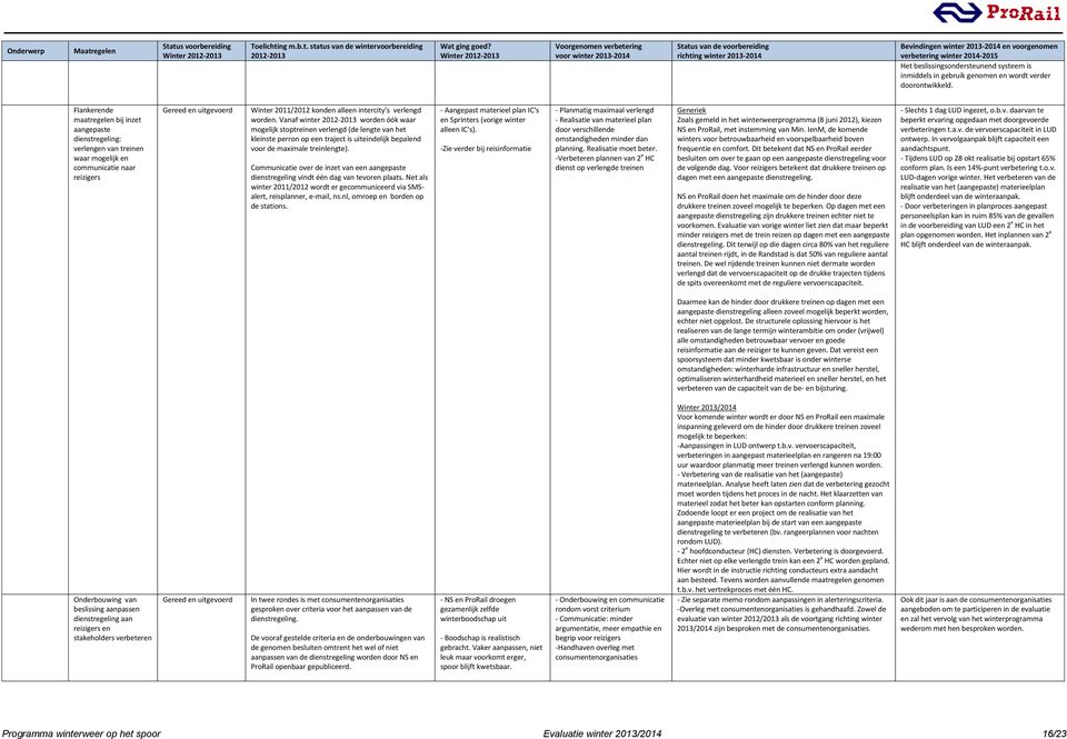 beslissingsondersteunend systeem is inmiddels in gebruik genomen en wordt verder doorontwikkeld.