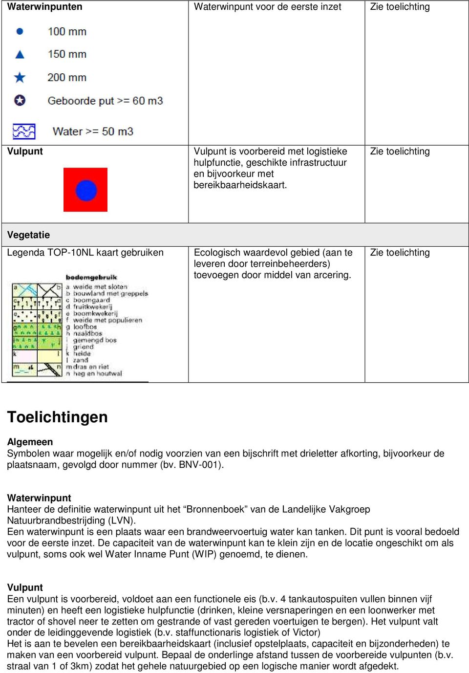 Toelichtingen Algemeen Symbolen waar mogelijk en/of nodig voorzien van een bijschrift met drieletter afkorting, bijvoorkeur de plaatsnaam, gevolgd door nummer (bv. BNV-001).