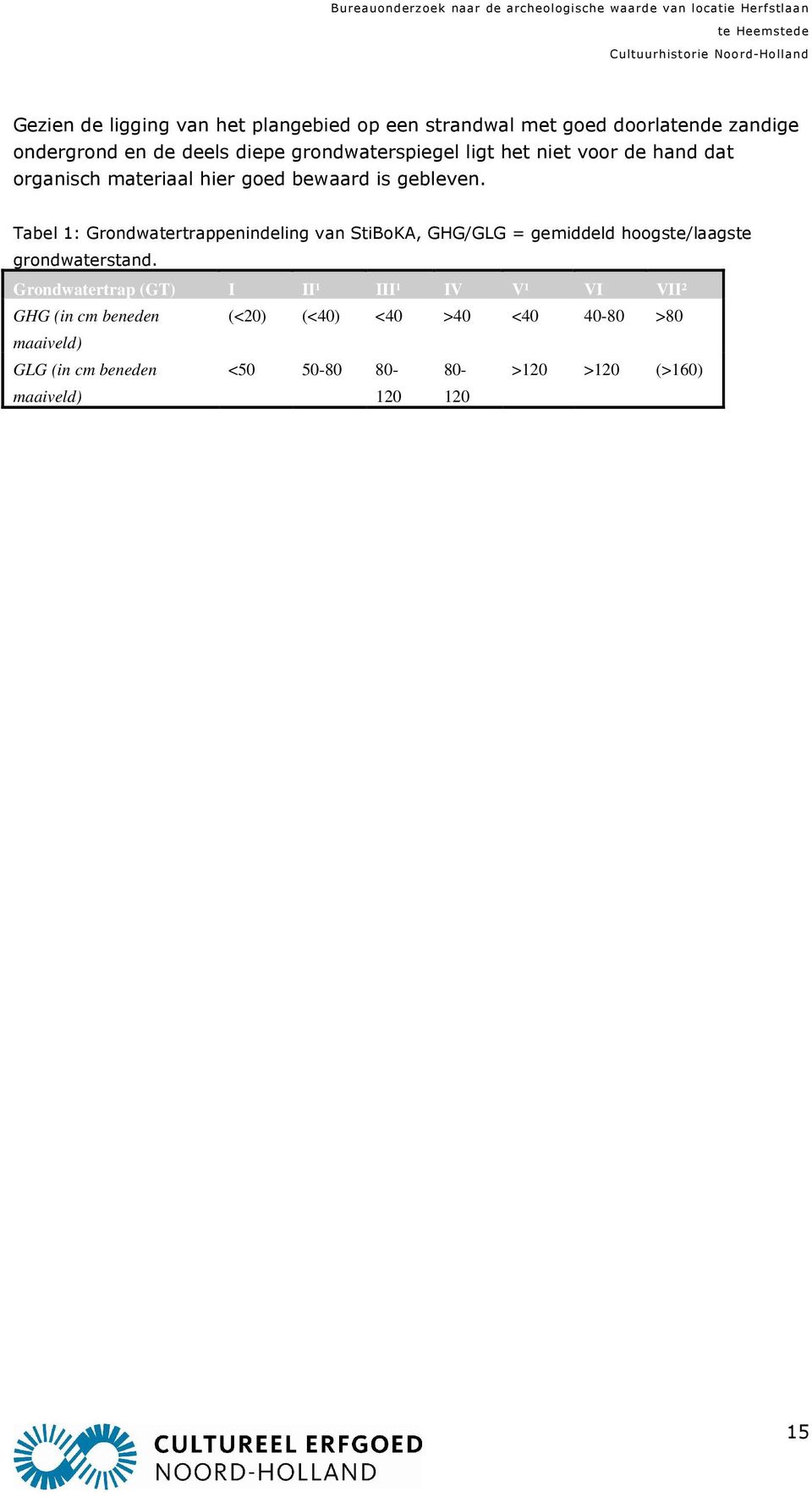 Tabel 1: Grondwatertrappenindeling van StiBoKA, GHG/GLG = gemiddeld hoogste/laagste grondwaterstand.