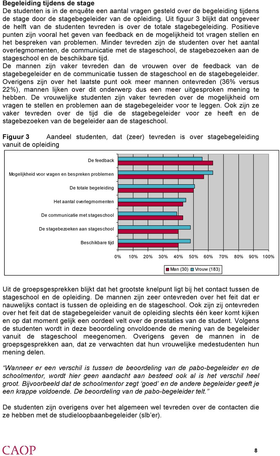 Positieve punten zijn vooral het geven van feedback en de mogelijkheid tot vragen stellen en het bespreken van problemen.