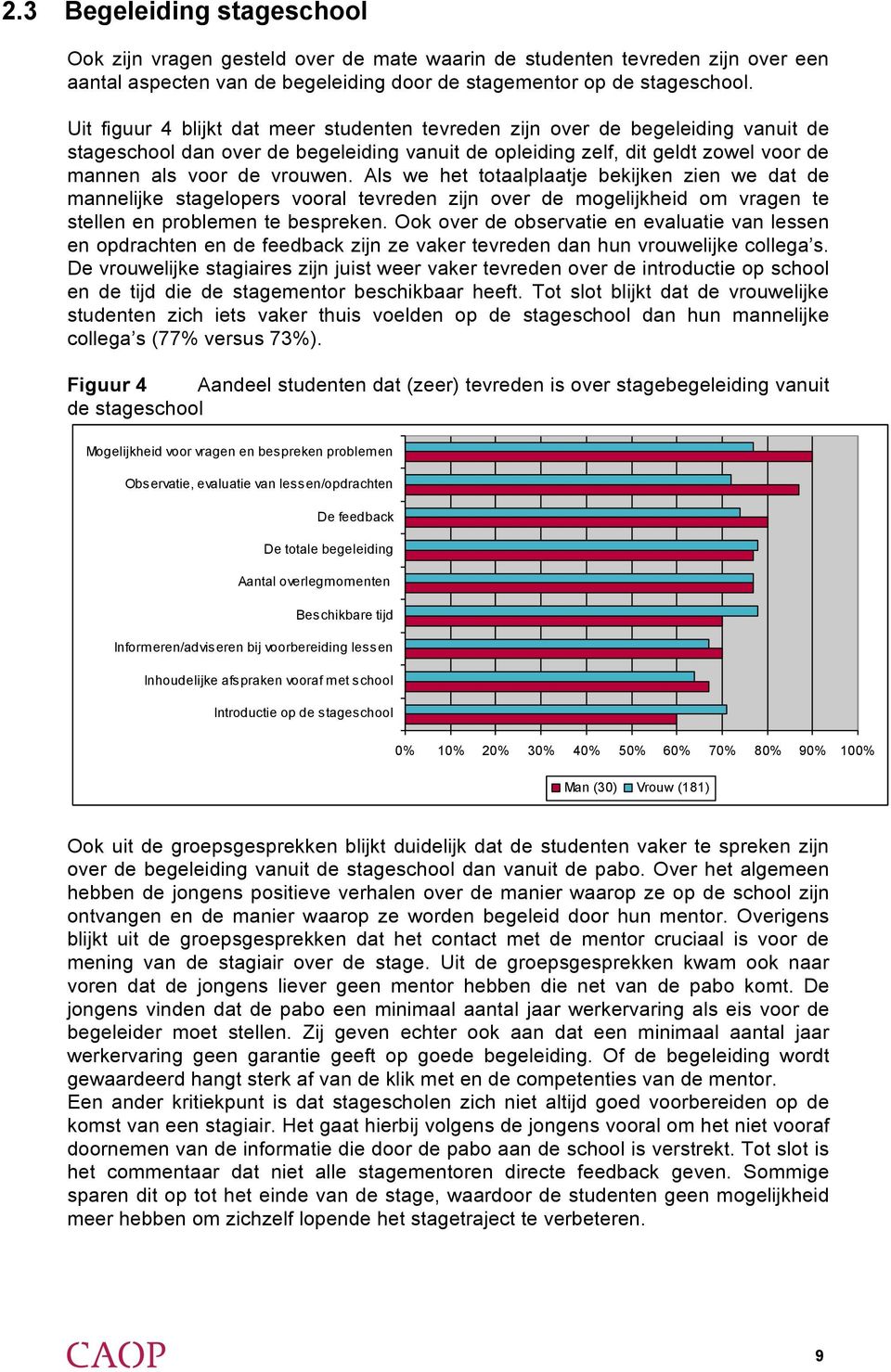 Als we het totaalplaatje bekijken zien we dat de mannelijke stagelopers vooral tevreden zijn over de mogelijkheid om vragen te stellen en problemen te bespreken.