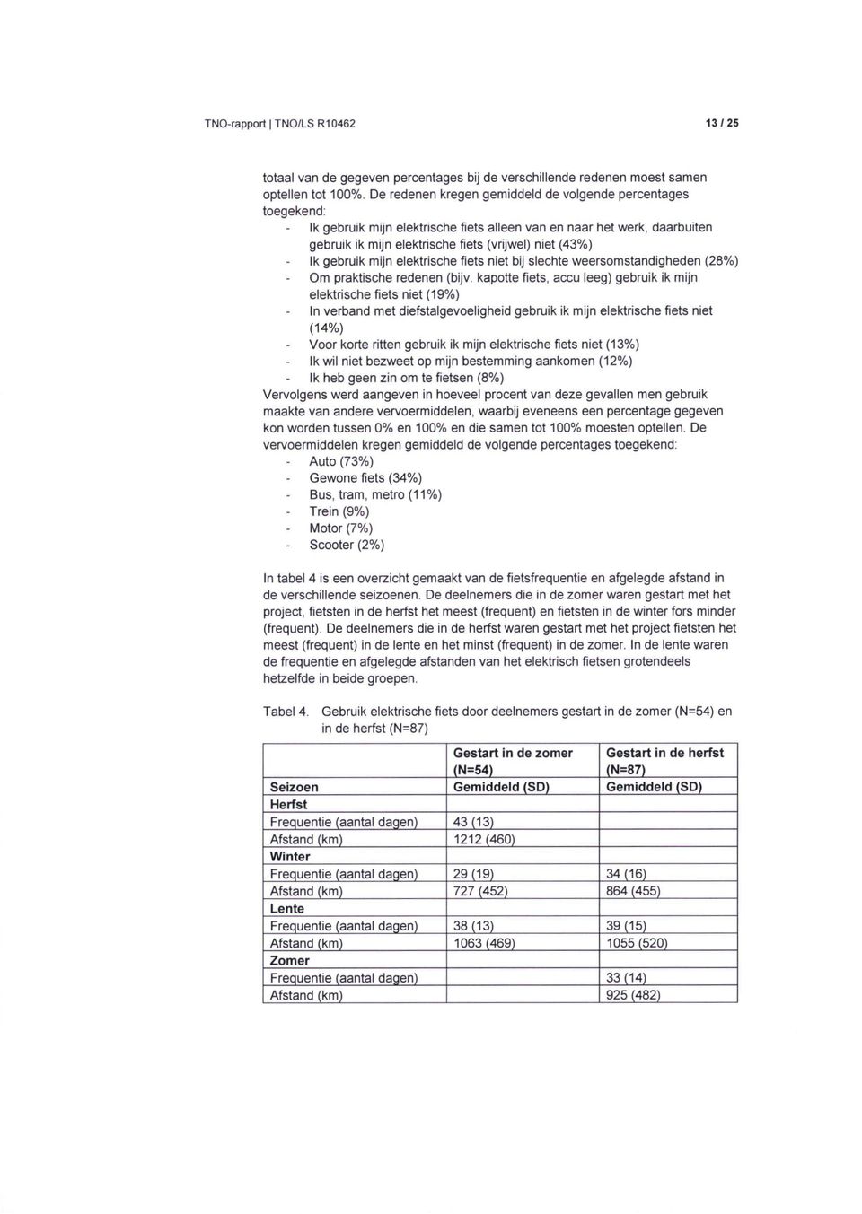 gebruik mijn elektrische fiets niet bij slechte weersomstandigheden (28%) Om prakfische redenen (bijv.