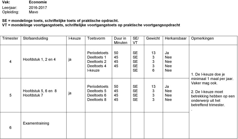 / Gewicht Herkansbaar Hoofdstuk, en Hoofdstuk, 6 en Hoofdstuk 7 ja ja Periodetoets Deeltoets Deeltoets Deeltoets I-keuze Periodetoets Deeltoets