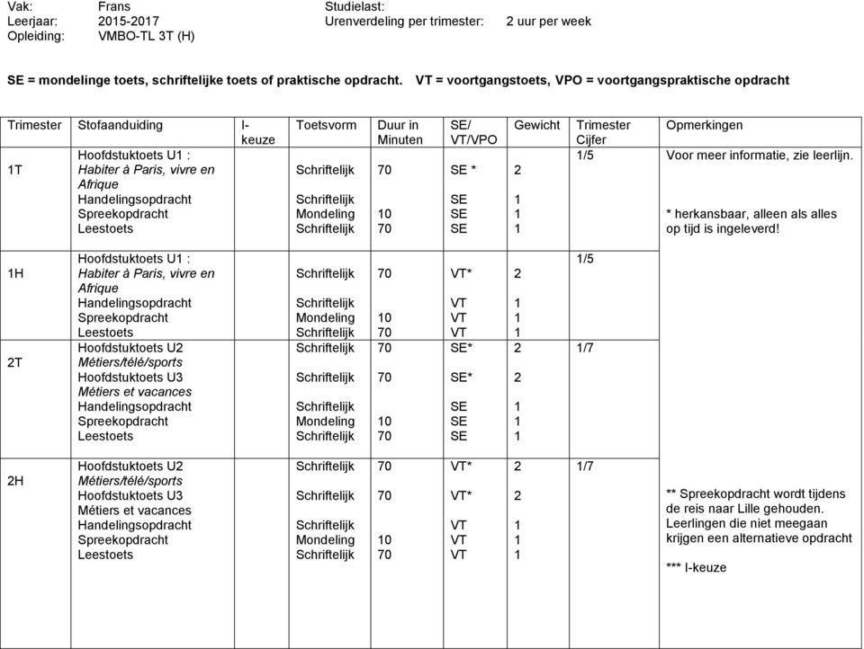 Mondeling Duur in 0 / /VPO * Gewicht Trimester Cijfer / Voor meer informatie, zie leerlijn. * herkansbaar, alleen als alles op tijd is ingeleverd!