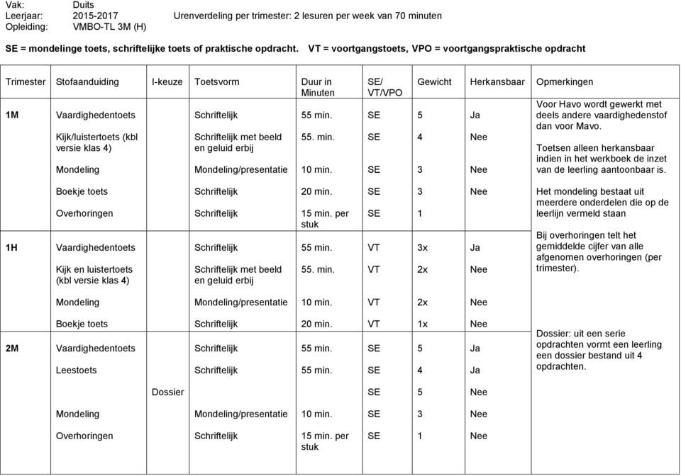 Mondeling/presentatie min.. min. 0 min. / /VPO Gewicht Herkansbaar Voor Havo wordt gewerkt met deels andere vaardighedenstof dan voor Mavo.