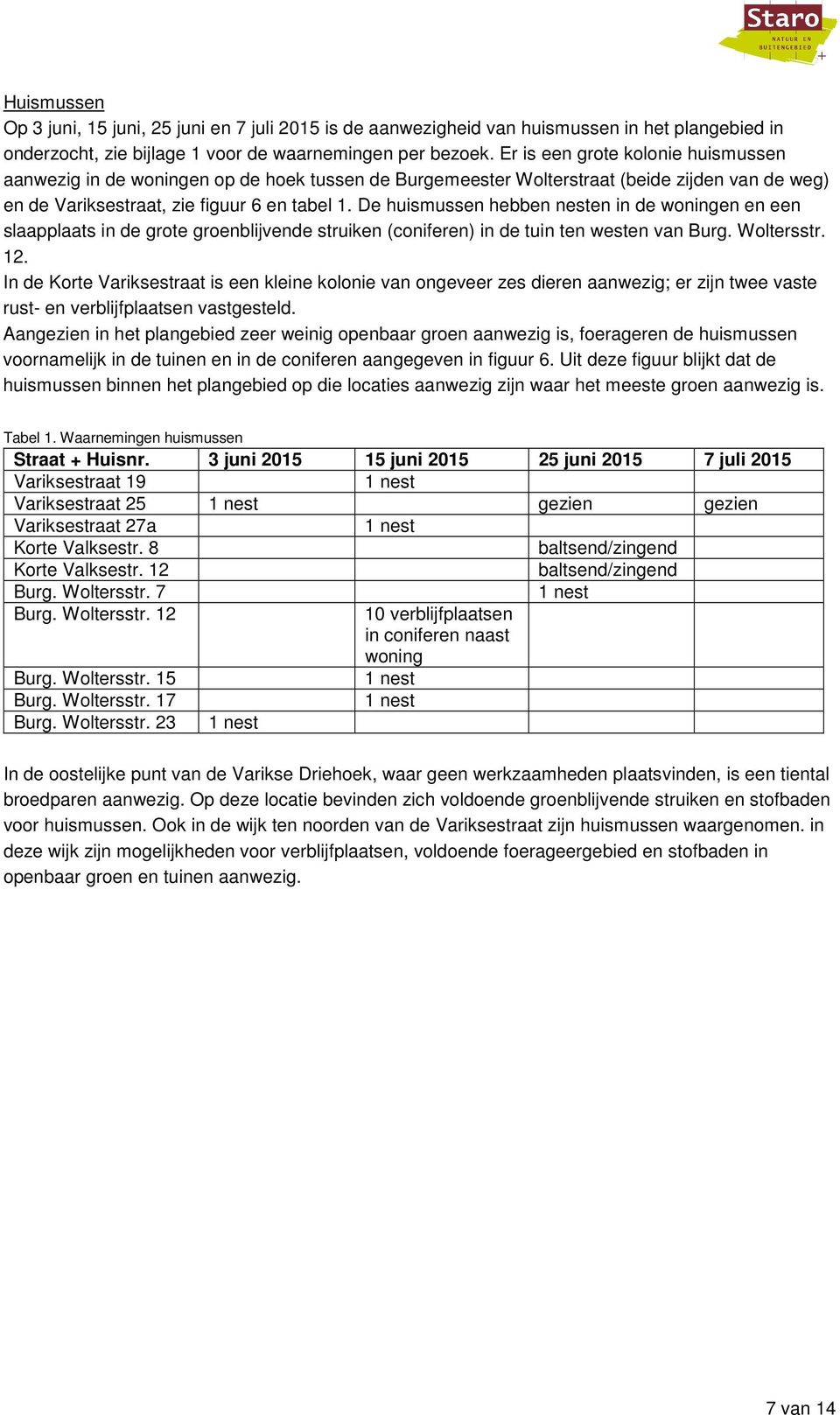 De huismussen hebben nesten in de woningen en een slaapplaats in de grote groenblijvende struiken (coniferen) in de tuin ten westen van Burg. Woltersstr. 12.