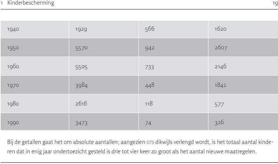 aantallen; aangezien OTS dikwijls verlengd wordt, is het totaal aantal kinderen dat in