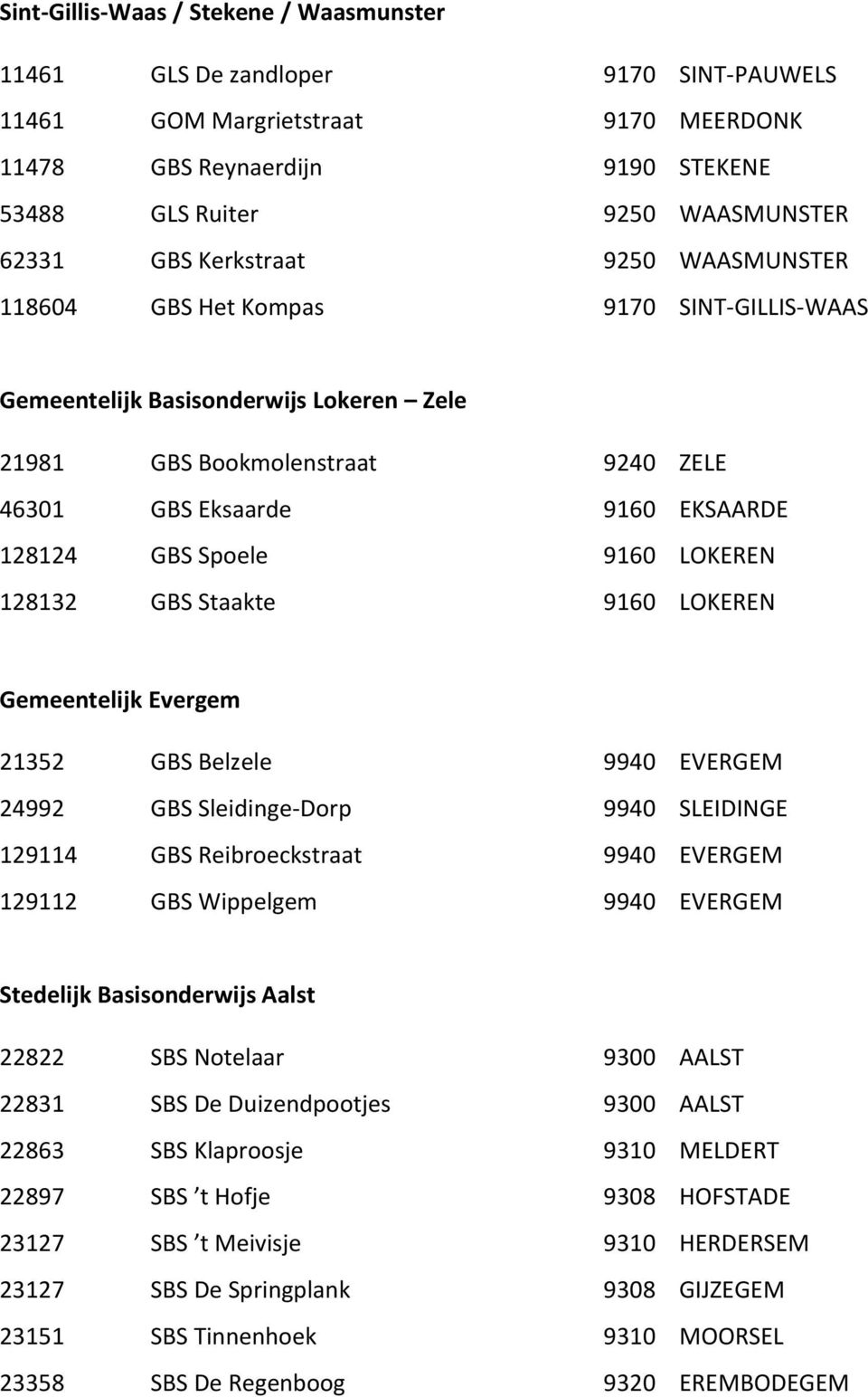 9160 LOKEREN 128132 GBS Staakte 9160 LOKEREN Gemeentelijk Evergem 21352 GBS Belzele 9940 EVERGEM 24992 GBS Sleidinge-Dorp 9940 SLEIDINGE 129114 GBS Reibroeckstraat 9940 EVERGEM 129112 GBS Wippelgem