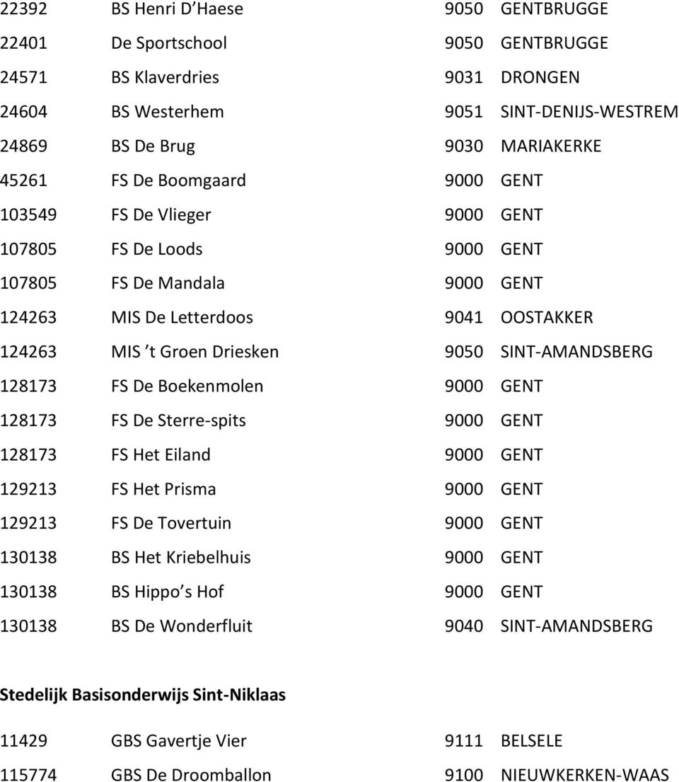 128173 FS De Boekenmolen 9000 GENT 128173 FS De Sterre-spits 9000 GENT 128173 FS Het Eiland 9000 GENT 129213 FS Het Prisma 9000 GENT 129213 FS De Tovertuin 9000 GENT 130138 BS Het Kriebelhuis 9000